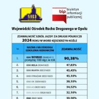 osk-nowak-stanislaw-piastowski-zdjecie-3881-thumb